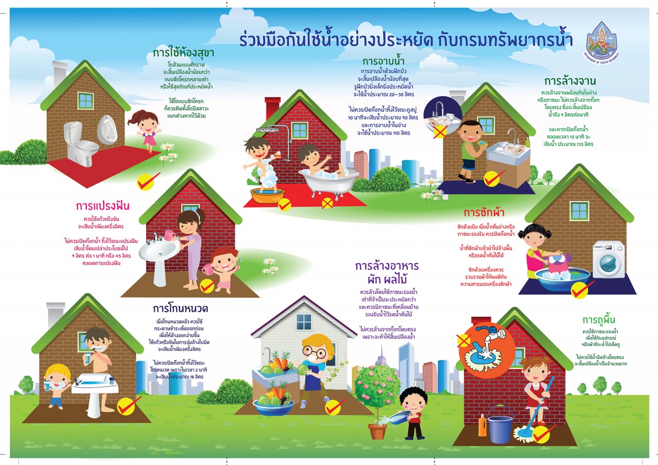 การอนุรักษ์ทรัพยากรน้ำ